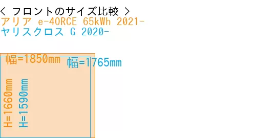 #アリア e-4ORCE 65kWh 2021- + ヤリスクロス G 2020-
